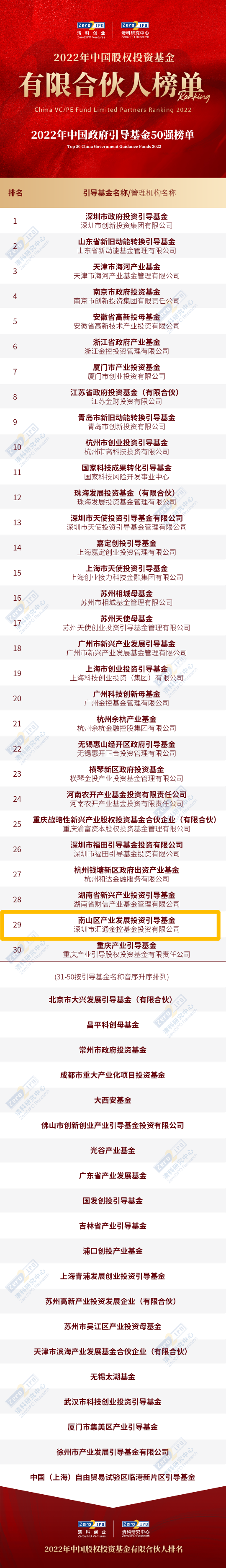 【砥砺奋进 再创辉煌】汇通金控2022年捷报频传 【砥砺奋进 再创辉煌】汇通金控2022年捷报频传
