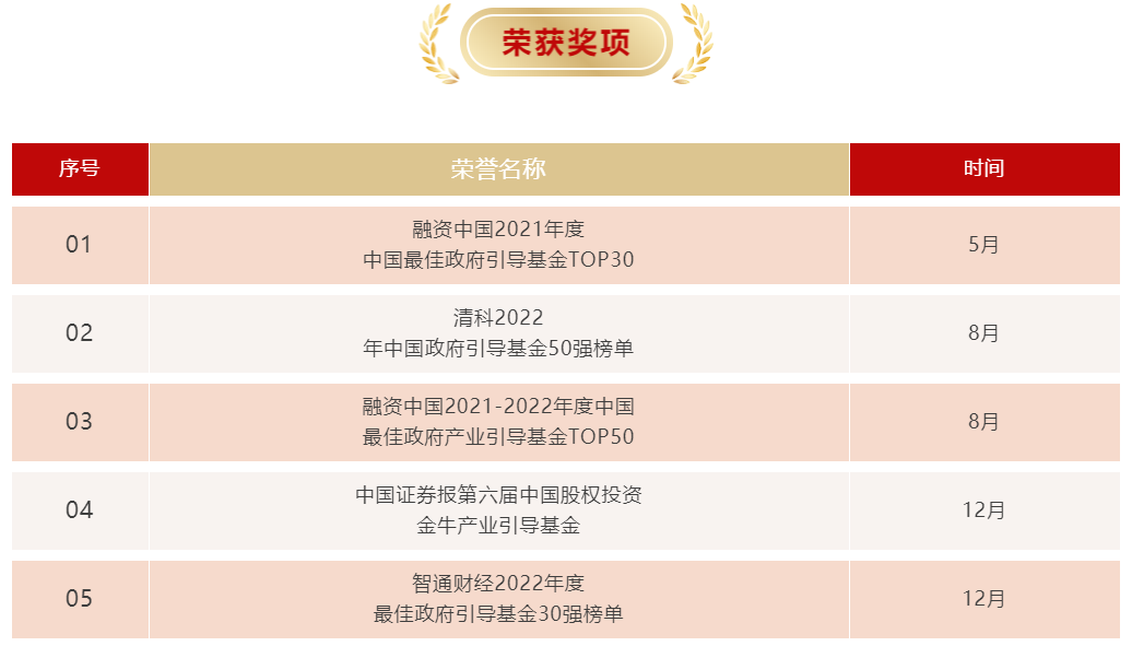 【砥砺奋进 再创辉煌】汇通金控2022年捷报频传